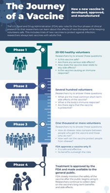 Clinical Trials